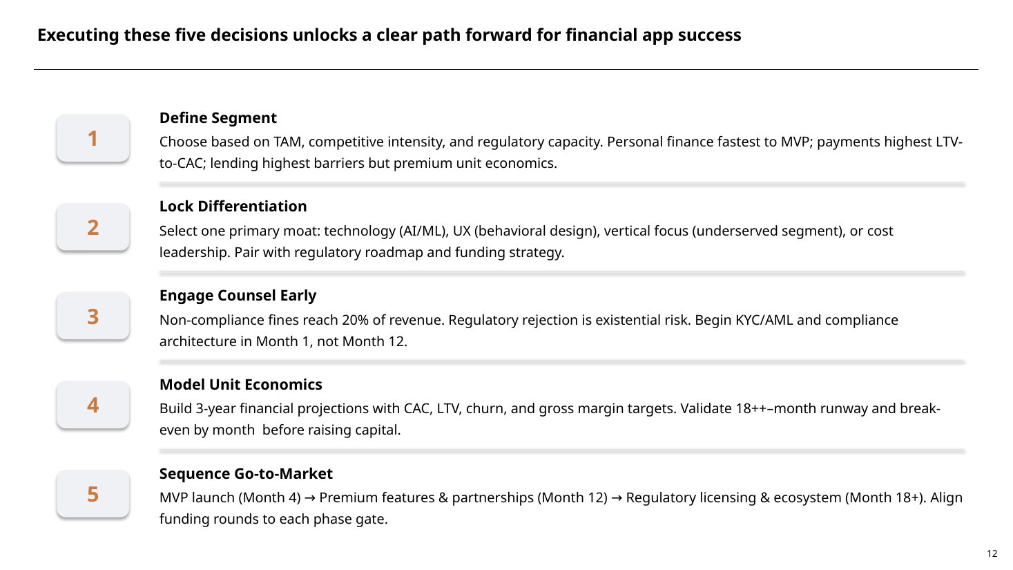 Penomic deck slide 07 — Five decisions roadmap